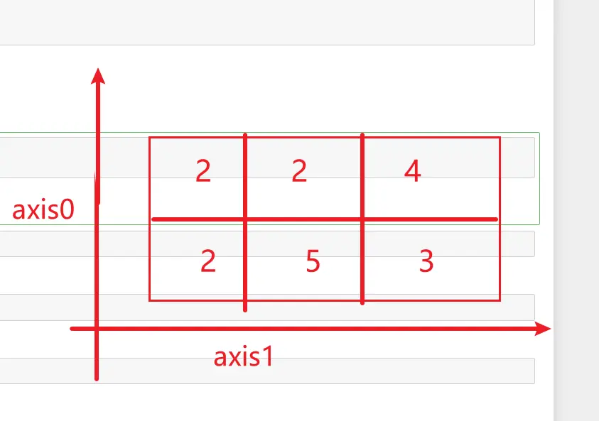 二维数组轴解释