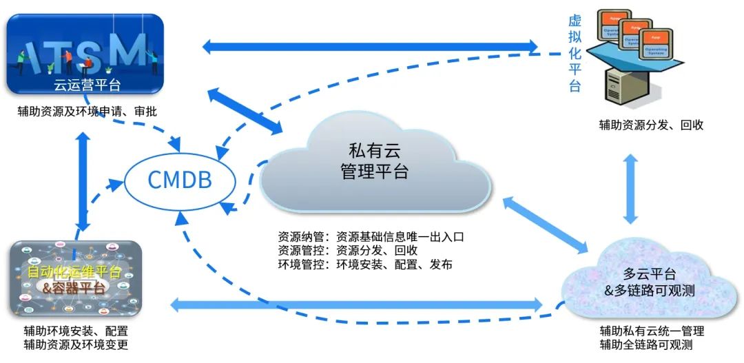 中电金信：银行业私有云何去何从