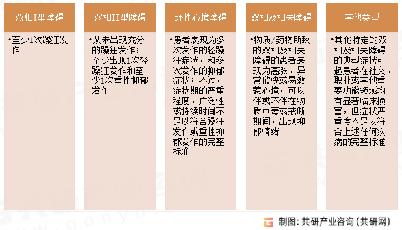 双相情感障碍疾病类型