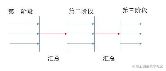 Java并发工具合集JUC大爆发