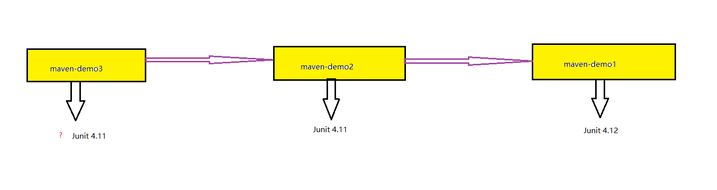 Maven 教程