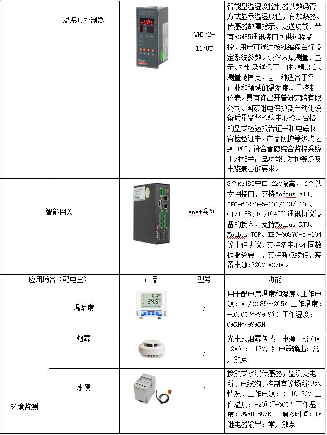 智慧管廊监控与报警管控一体化系统解决方案