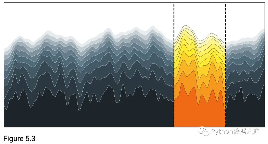 【Python】Matplotlib 可视化必备神书,附pdf下载-CSDN博客