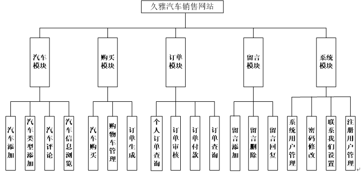 系统功能图