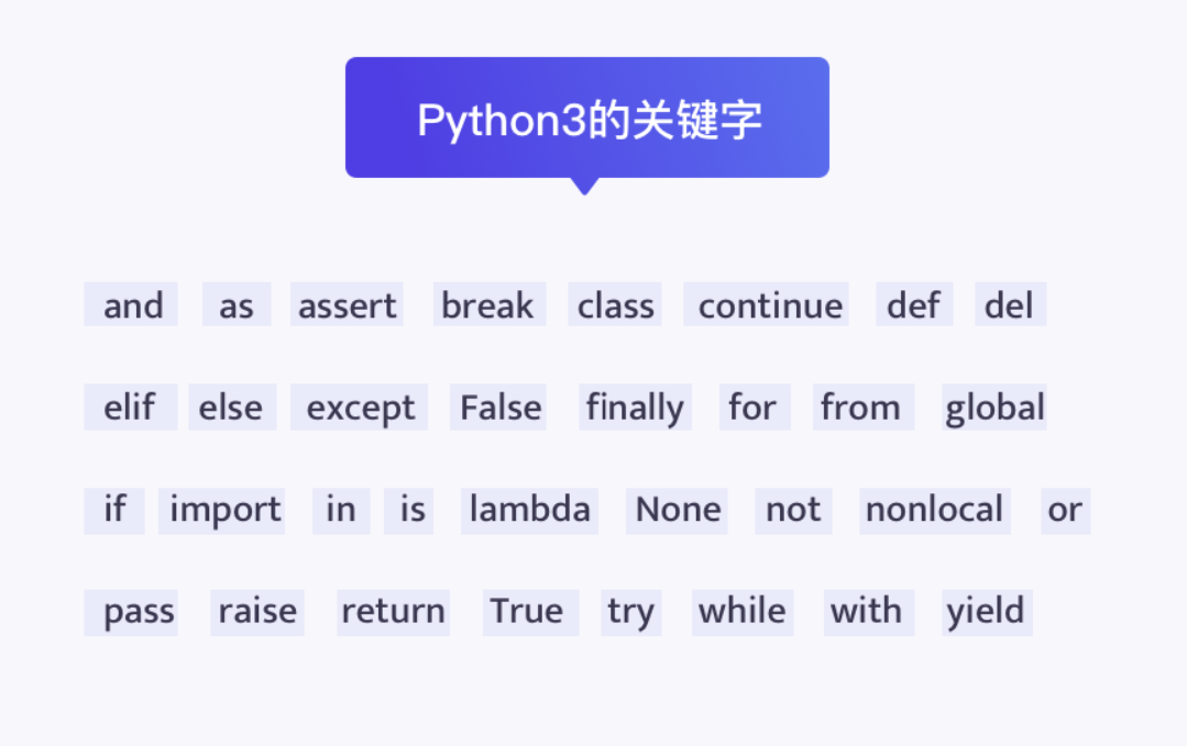 Python基础教程——bug清除手册_module 'os' has no attribute 'joinCSDN博客