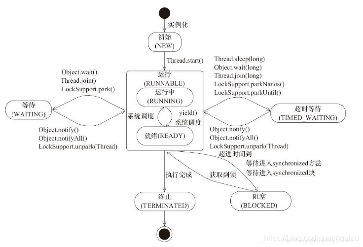 Java线程