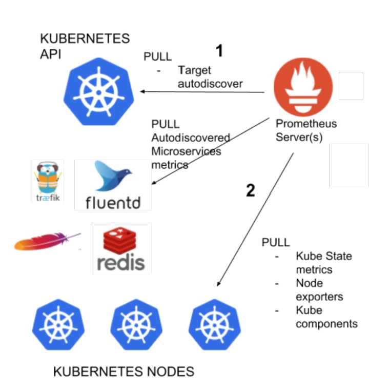 Victoria metrics. Kube-State-metrics Architecture.