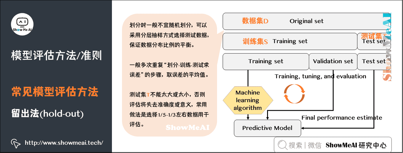 模型评估方法/准则; 常见模型评估方法; 留出法(hold-out);