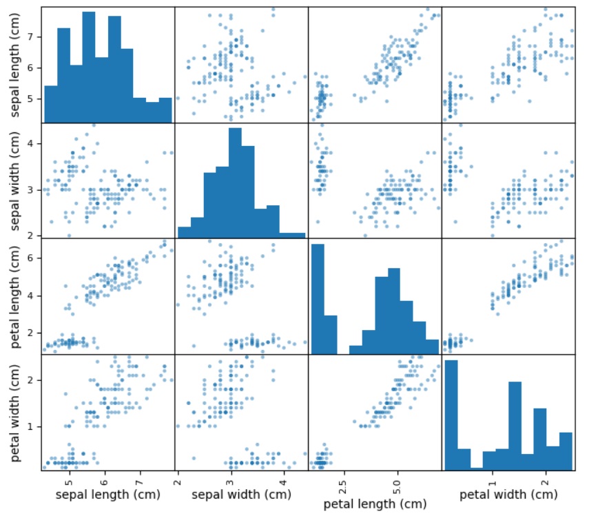 Scatter Matrix Plot