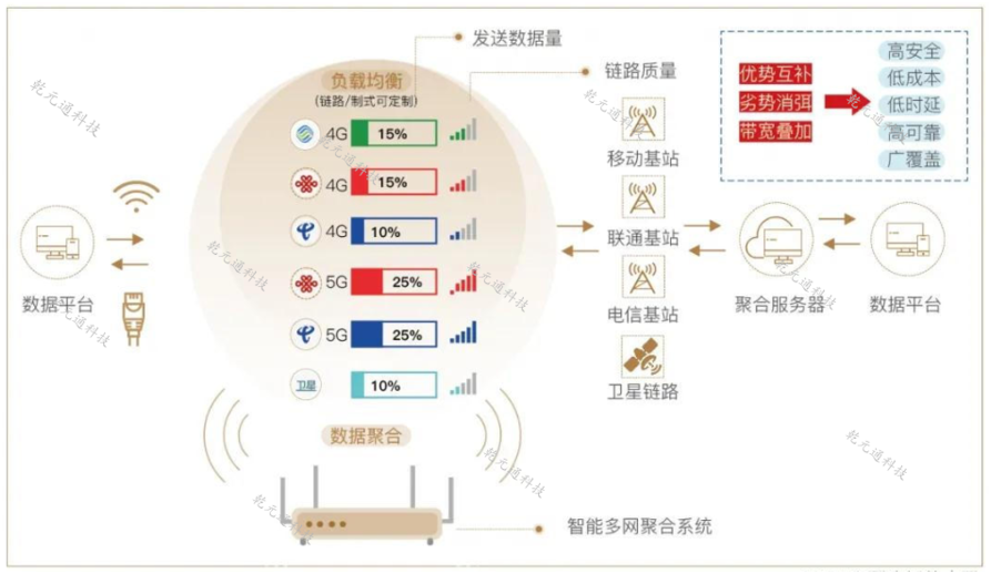 在大型展会会场，如何实现WiFi稳定覆盖？