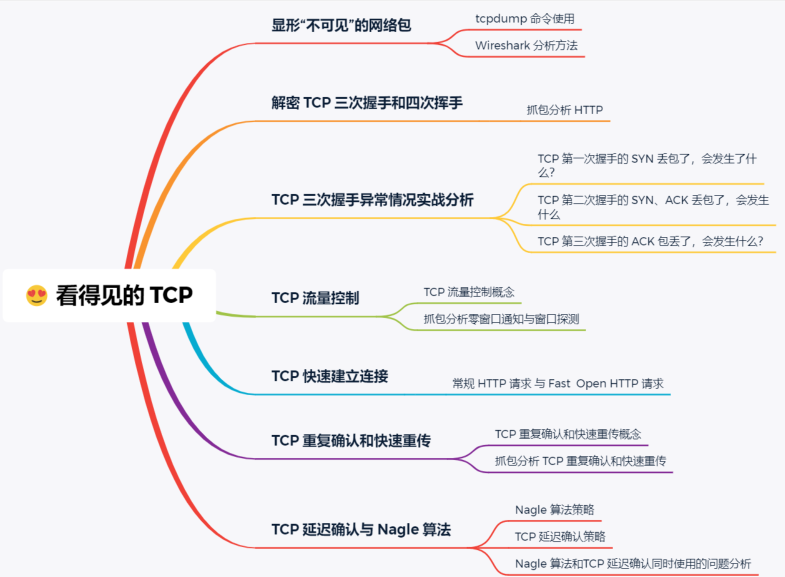 Huawei's 18th-level big cow is ingenious and masters TCP/IP with only one graphic network note