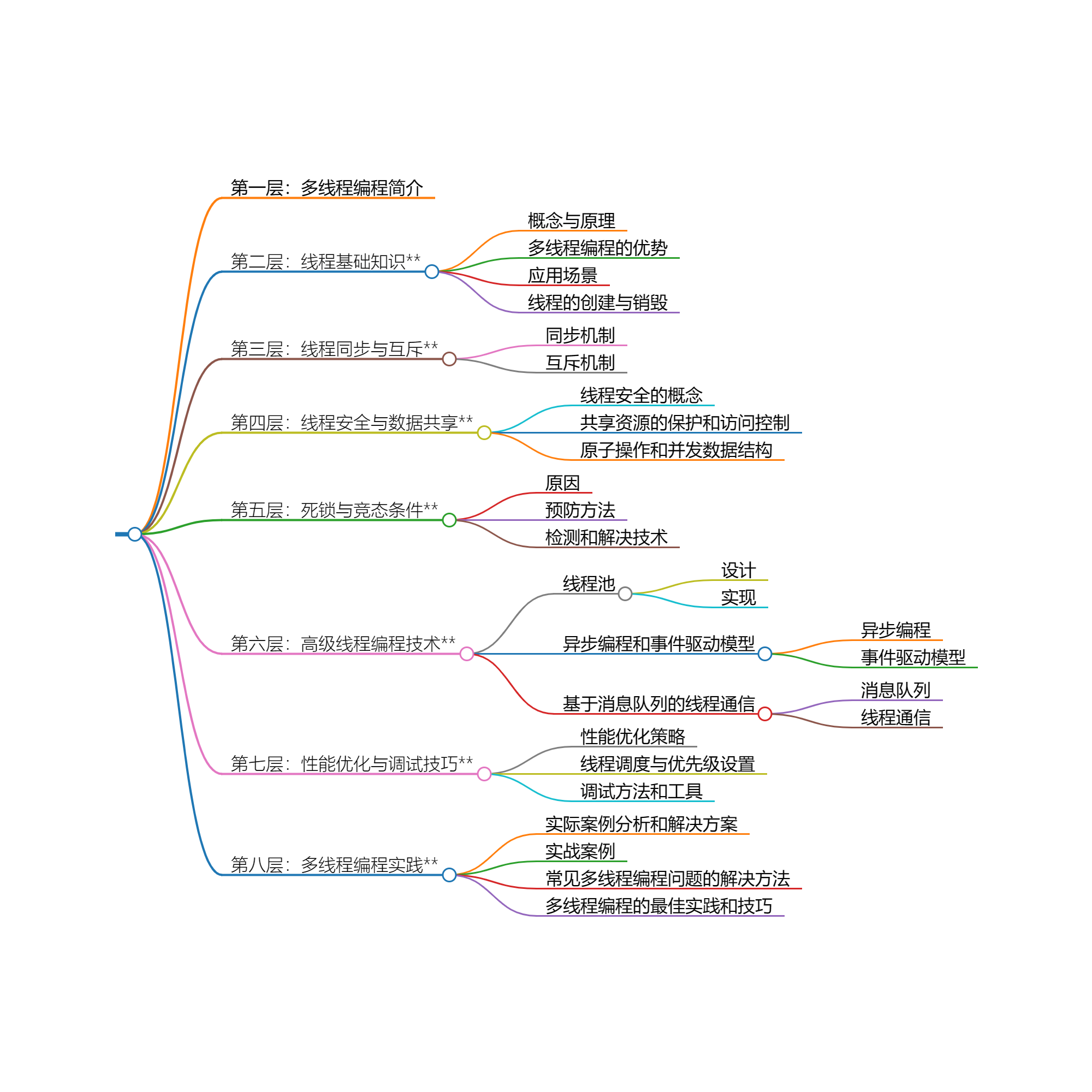 深入理解多线程编程