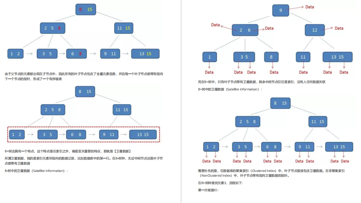 霸榜Git！2021年阿里巴巴Java面试权威指南（泰山版）