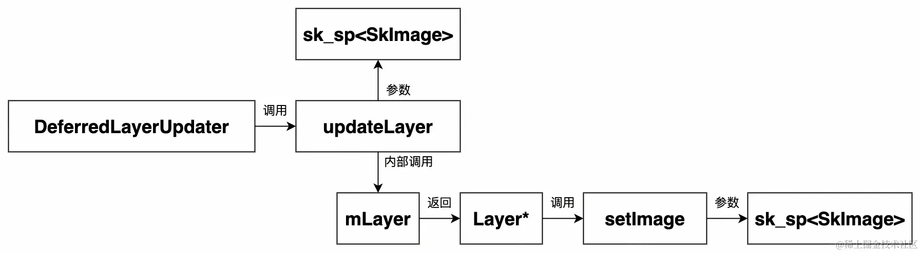 UML 图 (87)_edit_505336210035389.jpg