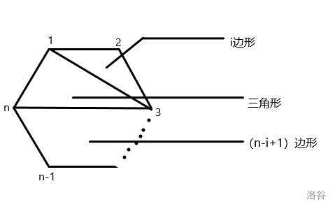 把这个多边形切了