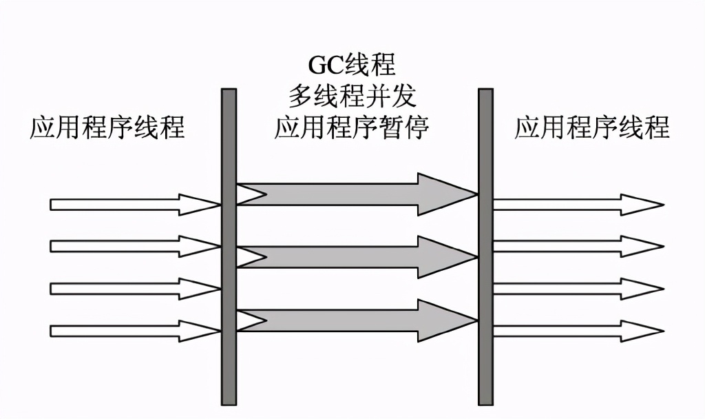 仅仅上线一小时，下载量就破10W！阿里内部Java性能优化实战手册