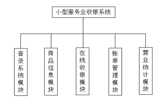 收银系统的设计与实现