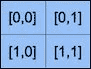 Selecting array elements