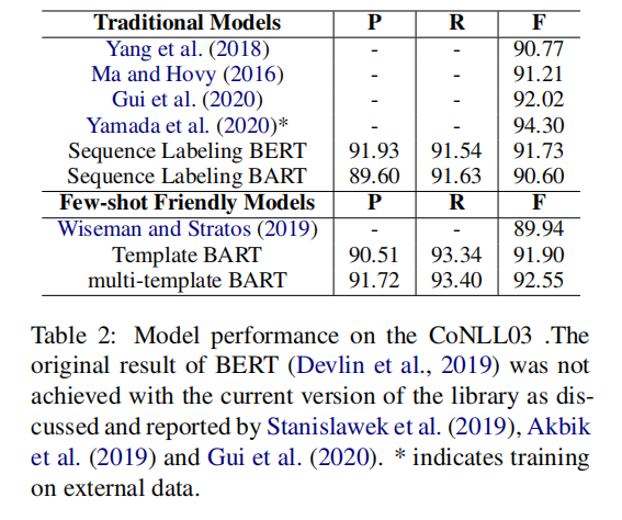 论文笔记 21 Acl Template Based Named Entity Recognition Using Bart Johngo学长