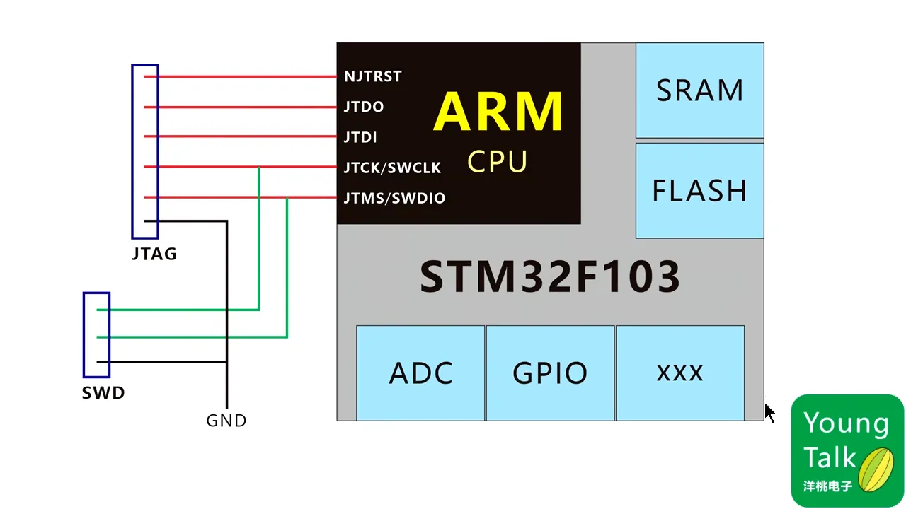 第8步）调试模式和定时器PT5M23.107S|第8步）调试模式和定时器 - 05:23|150|150