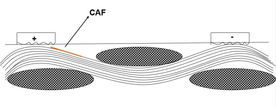 精选】关于CAF，你了解多少？_汽车板caf测试-CSDN博客