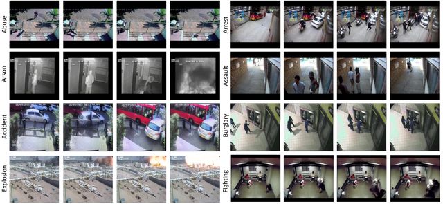 行为检测_[bmvc2019]motion-aware feature用于异常行为检测