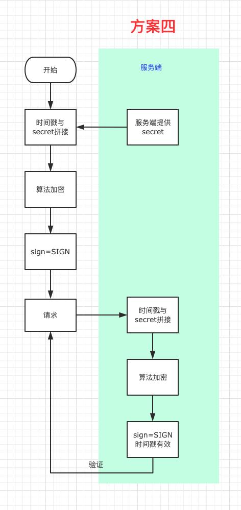 微信接口请求次数_接口签名验证常用方案