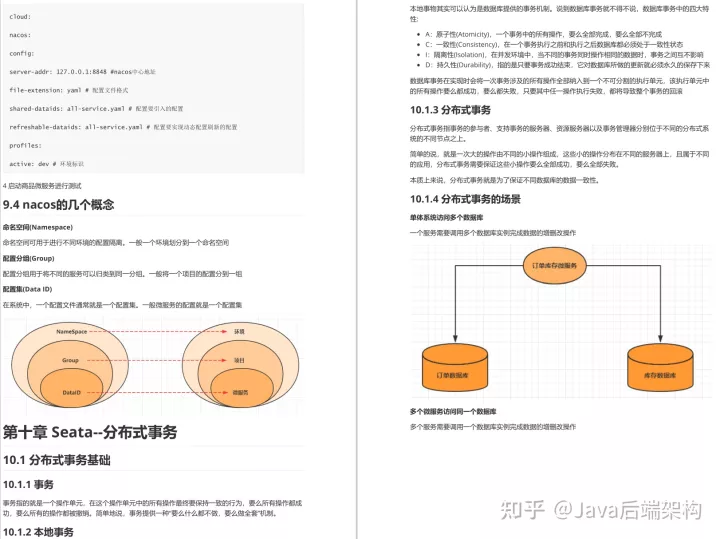 GitHub最新发布，阿里十年架构师手写版spring全家桶笔记全新开源