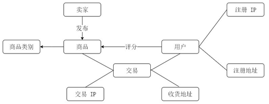 gcn在图像上的应用_GCN总结 - nxf_rabbit75 - 博客园