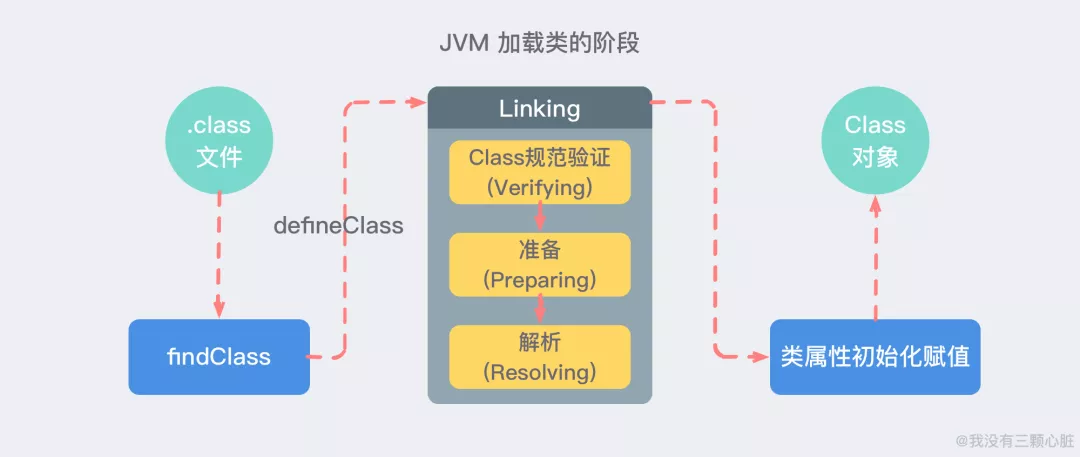 一文带你深扒ClassLoader内核，揭开它的神秘面纱