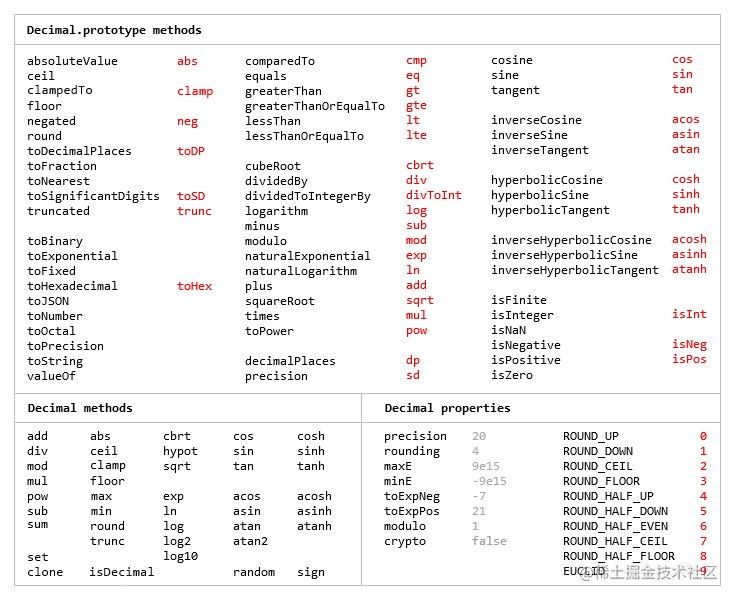 JavaScript的数学计算库：decimal.js