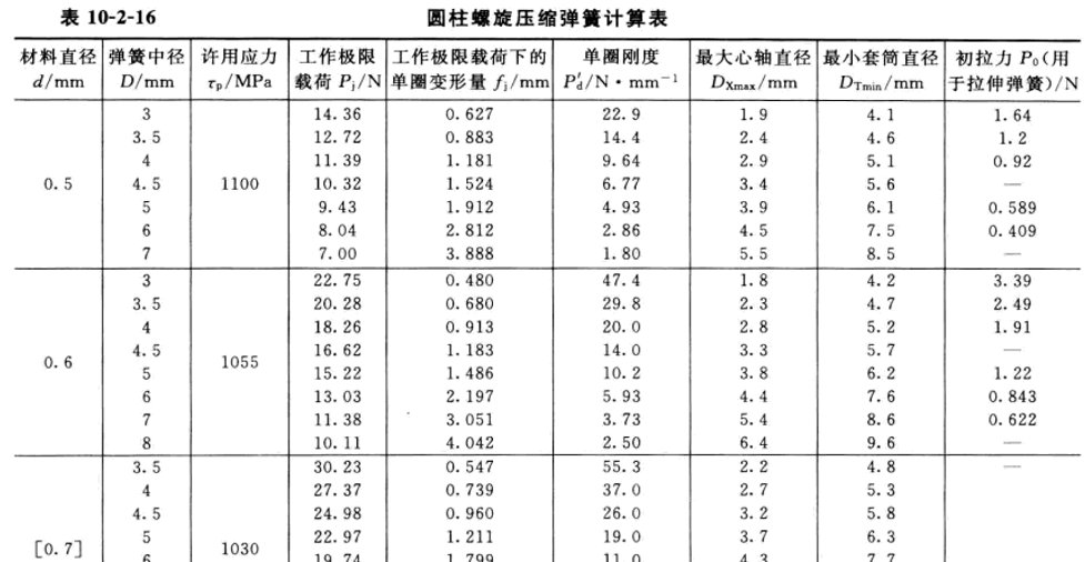 弹簧中径是什么位置图片