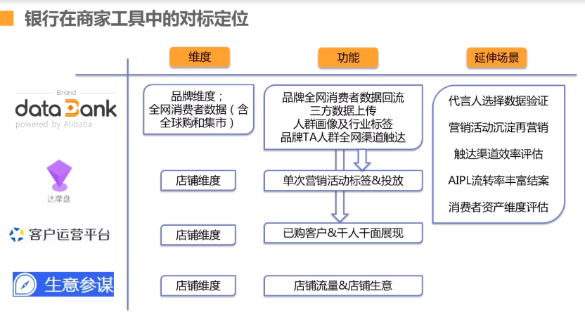 阿里品牌数据银行:最全数据银行介绍_阿里“数据银行”-CSDN博客