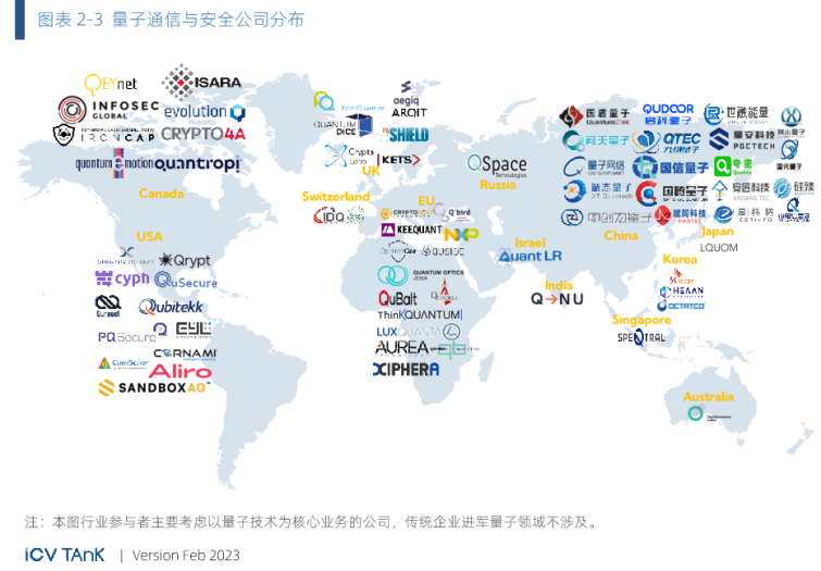 ICV光子盒：2023全球量子通信与安全产业发展展望