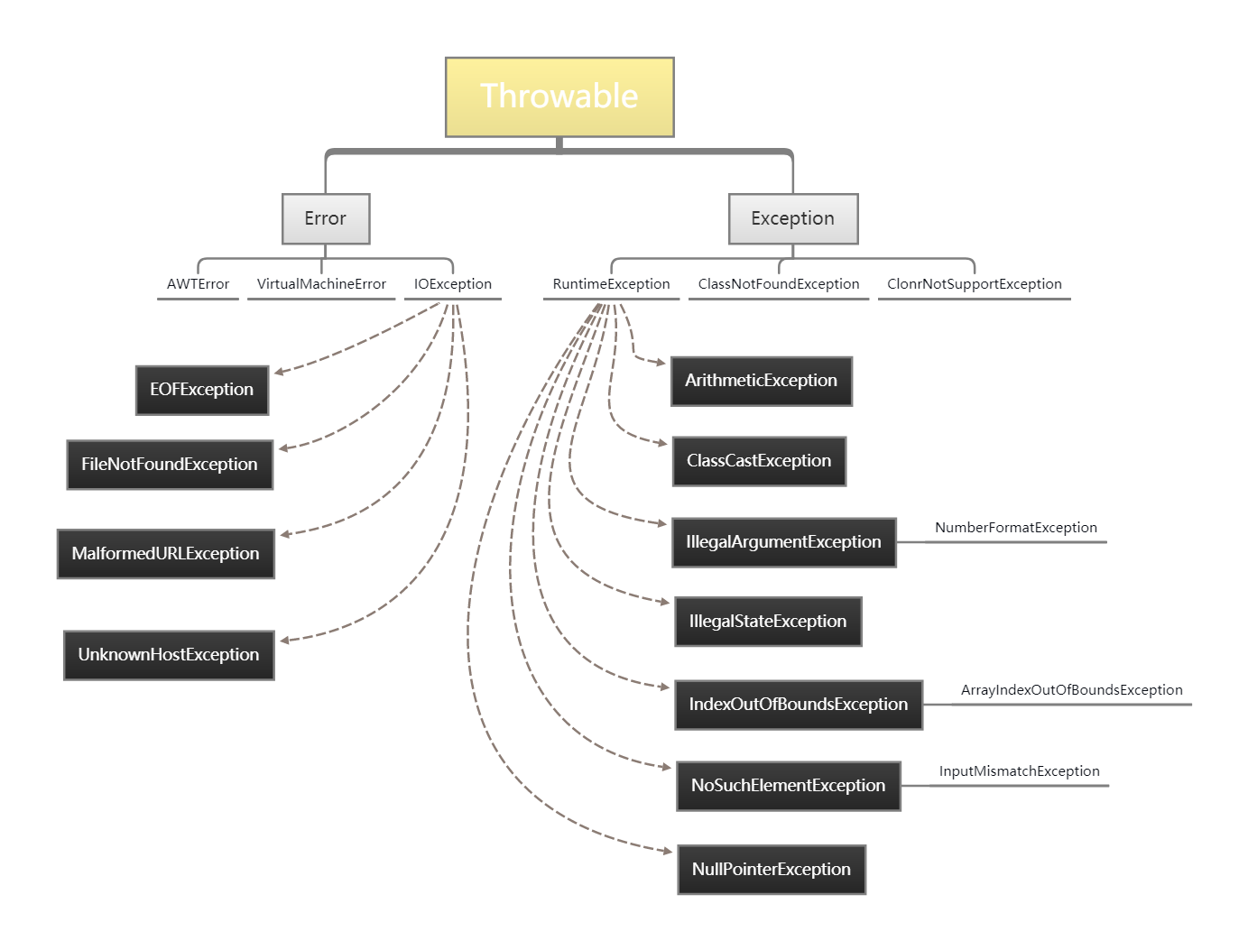 java-javase-basis-010