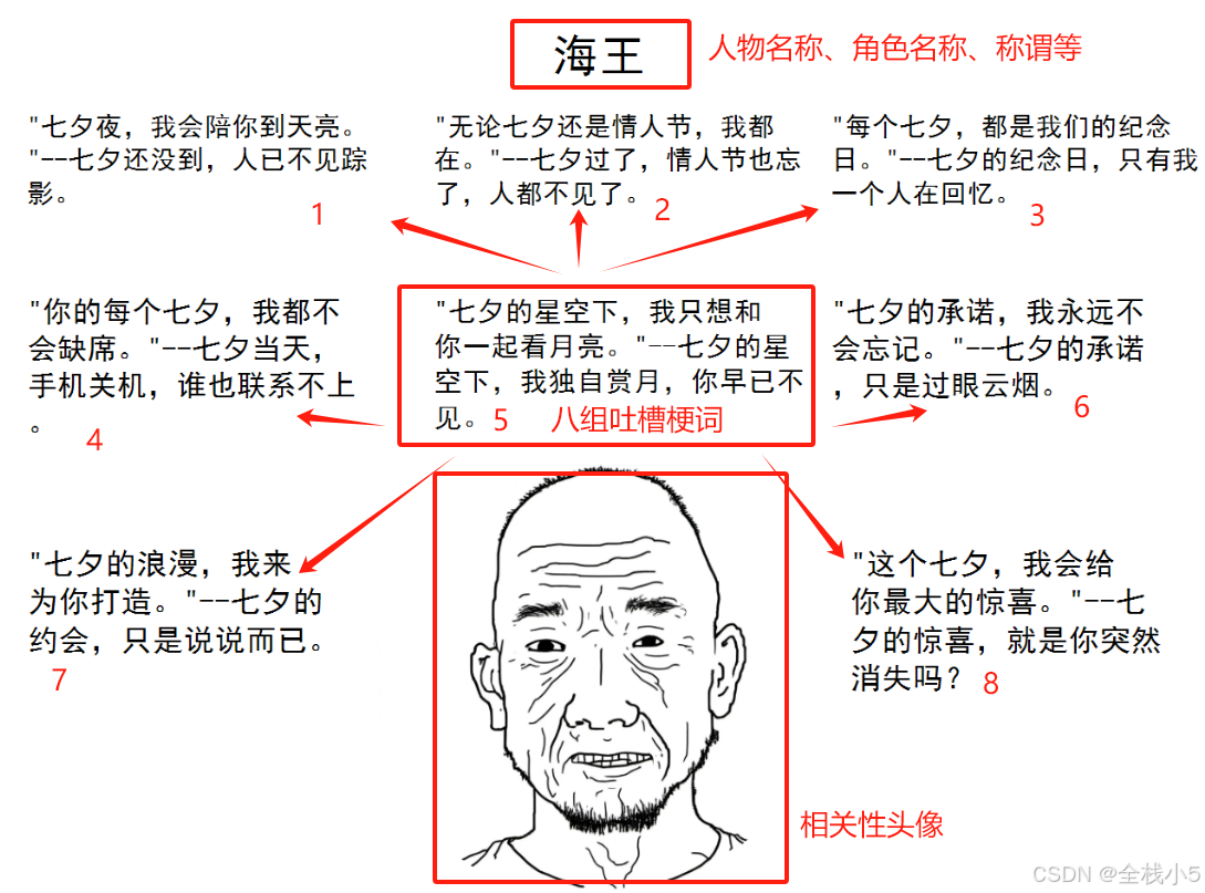 【文心智能体】梗图七夕版，一分钟让你看懂如何优化prompt，以及解析低代码工作流编排实现过程和零代码结合插件实现过程，依然是干货满满，进来康康吧_低代码_03