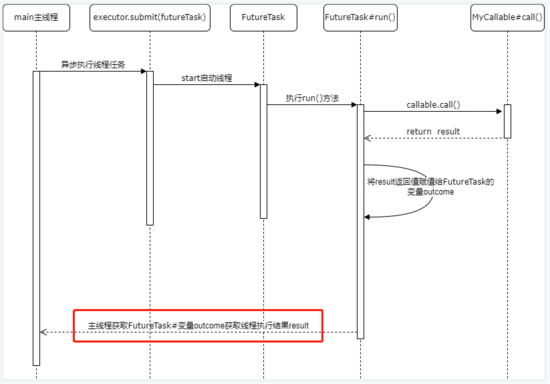 ExecutorService、Callable、Future实现有返回结果的多线程原理解析