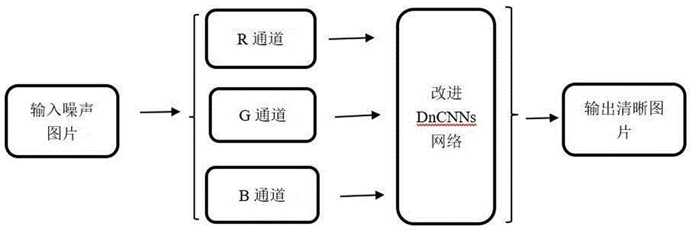 dncnn图像去噪_一种基于DnCNNs改进的图像降噪方法与流程