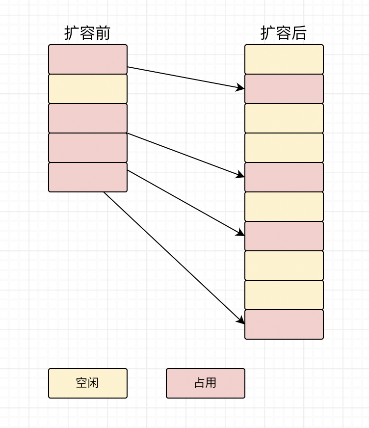 f021231896eb857aca3cb4cdb432a8fe - 哈希表的原理