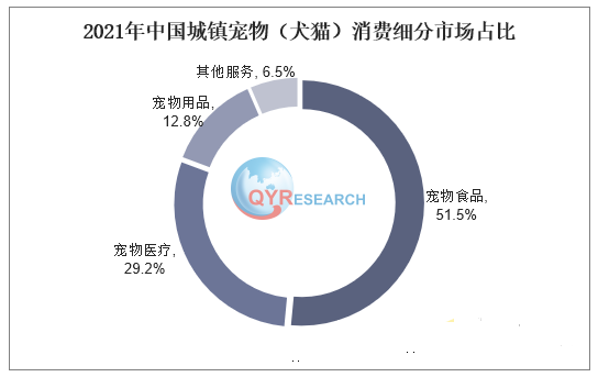 狗笼，预计2028年将以 6.2%的复合年增长率增长