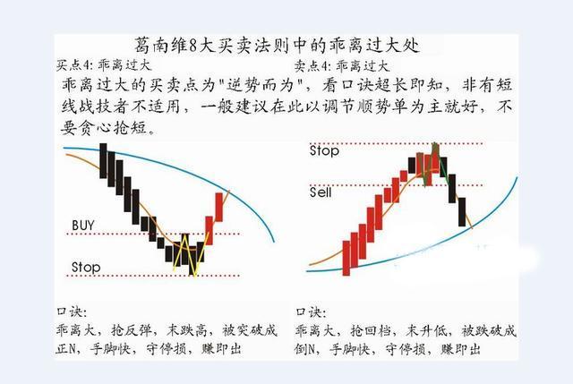 股票2560战法图解图片