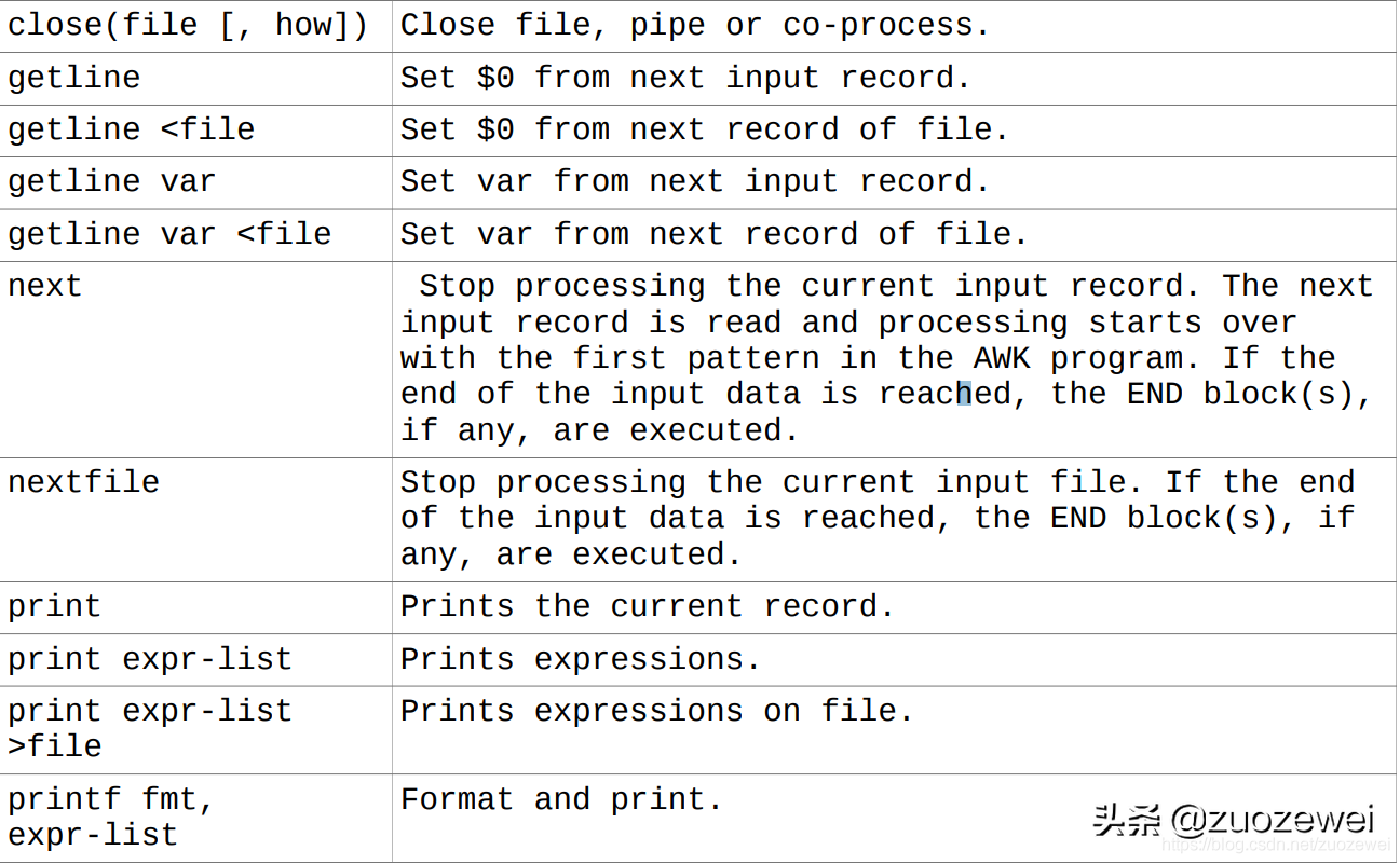 Linux三剑客awk、grep、sed详解