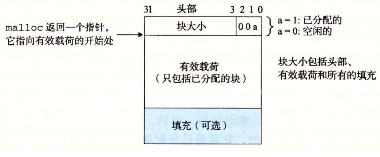 一个简单的分配内存块的格式