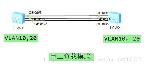 链路聚合的三种方式_华三ethtrunk命令