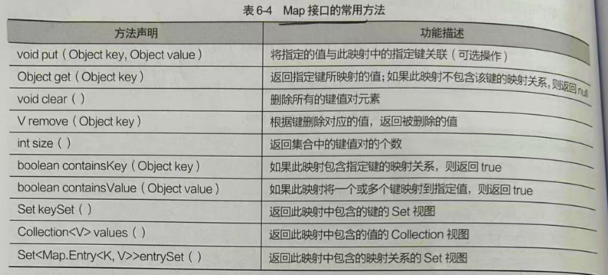 Map 双列集合根接口 HashMap TreeMap