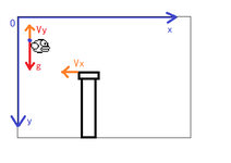 GitHub - engine210/qhoenix: Flappy bird with Q-Learning on FPGA