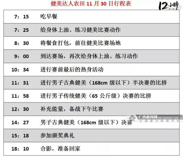 健美运动员赛前脱水断碳 12小时 健身32年参赛15次 57岁健美达人9次夺冠 懂代码