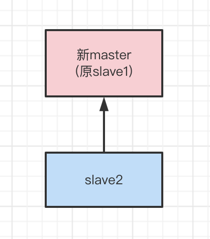 Redis分布式锁实现Redisson 15问（面试常问）