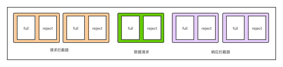 axios的拦截器-蚊子的前端博客