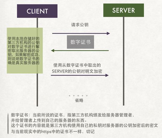 最深刻最通俗的HTTPS 原理详解，图文并茂